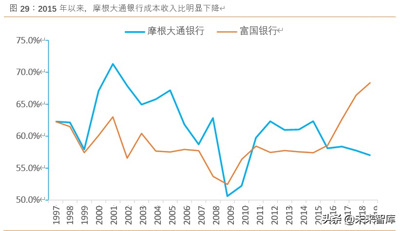 摩根大通银行战略体系,摩根大通银行案例分析