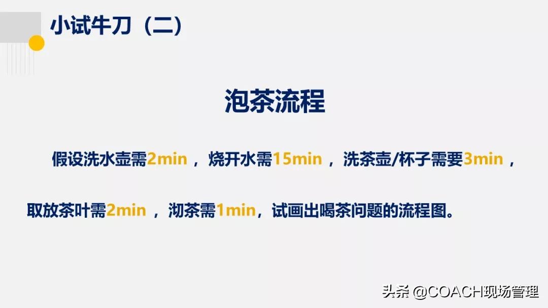 20200822老是说不会画流程图,现在直接告诉你了!