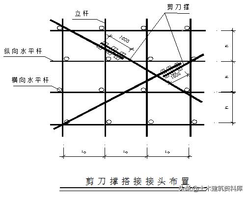 外架专项施工方案重点作用,钢管外架搭设施工方案