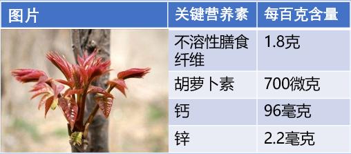 3月一定要吃的6道排毒养颜菜,3月必吃的10种食物