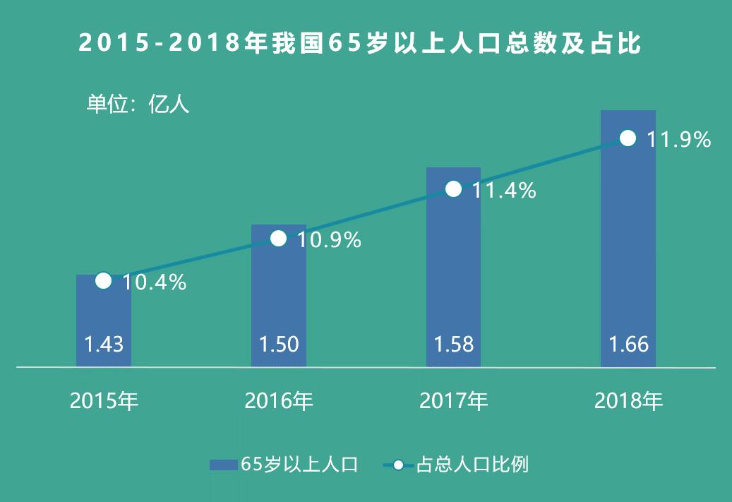 世纪悦途怎么样,世纪悦途康养