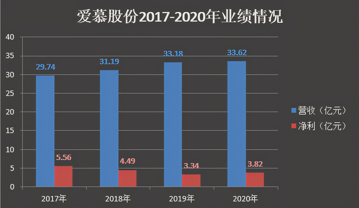 从大学老师到上市内衣巨头老板，年收33亿，坐拥近85亿身价