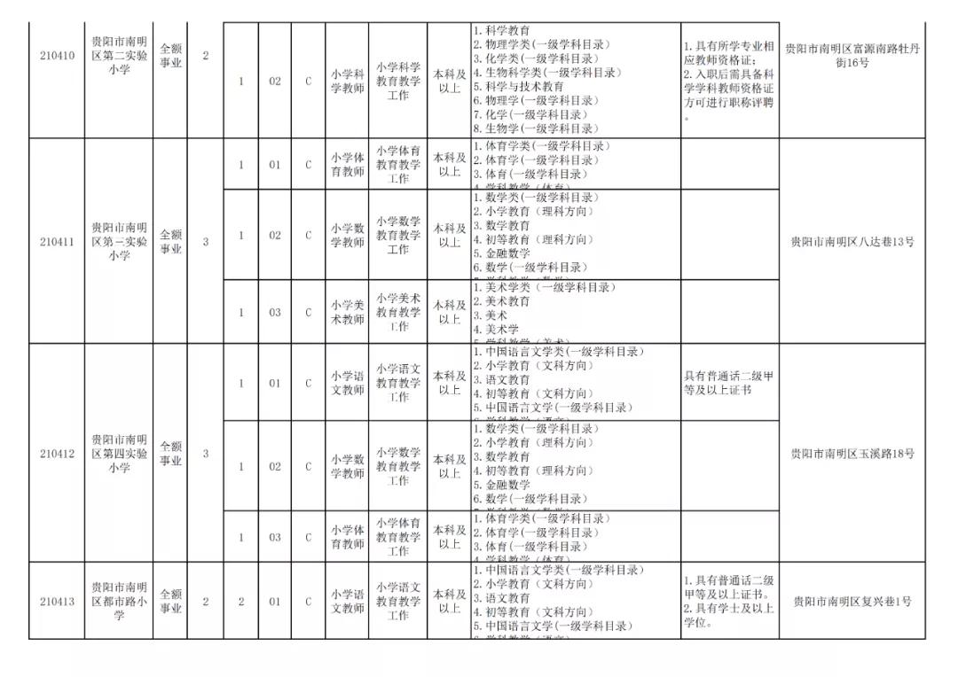 贵阳市2024年有教师招聘吗,贵阳市2024年教师招聘报考人数