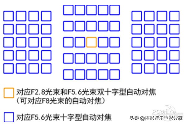 佳能7dmark2什么时候出的,佳能7DMARKII怎么样