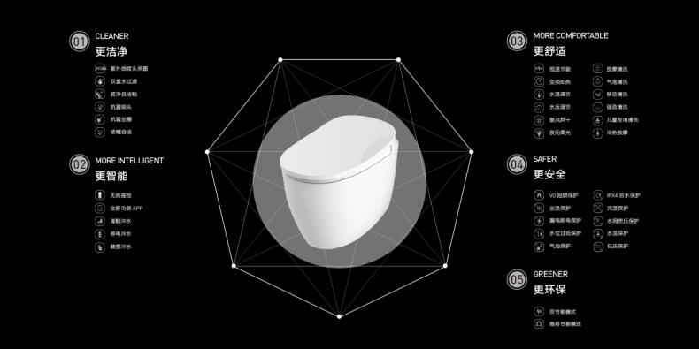 卫浴惠达的好还是通用的好,惠达卫浴好还是一线品牌好