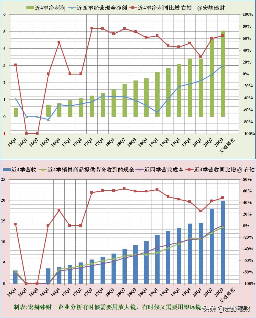 护城河评级比亚迪,护城河估值分析