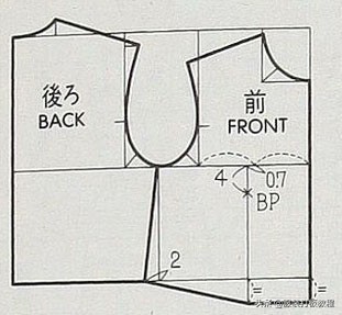服装制版工艺美学,女服装制版与工艺