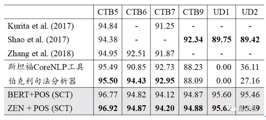 中文信息处理分词标注怎么做,常用的中文分词算法及分词系统