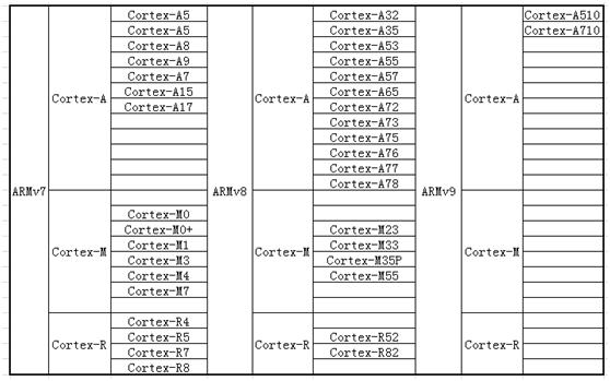 手机能用gcc编译器吗,gcc编译器是免费的吗