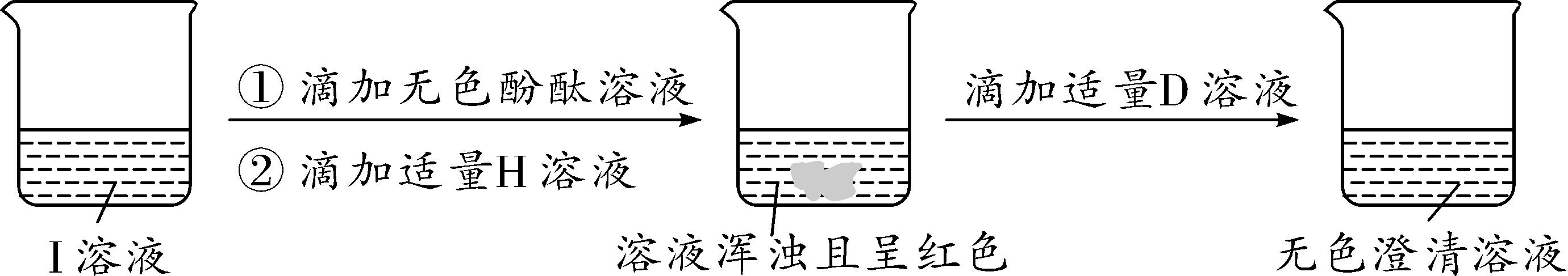 物质的转化与推断会用到的物质,初三化学上册的物质转化与推断