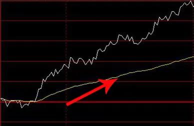 期货分时图高级讲解,期货分时图解析