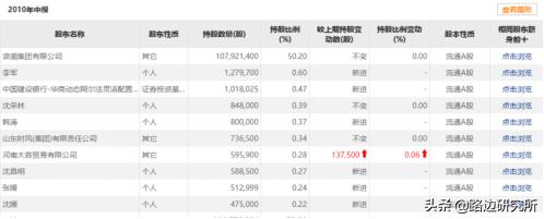 团队分享之浪潮信息