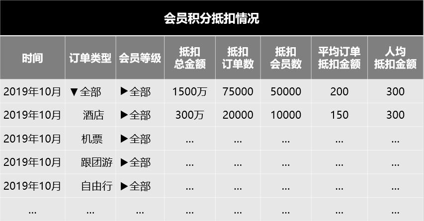 如何制作一张好看的报表？