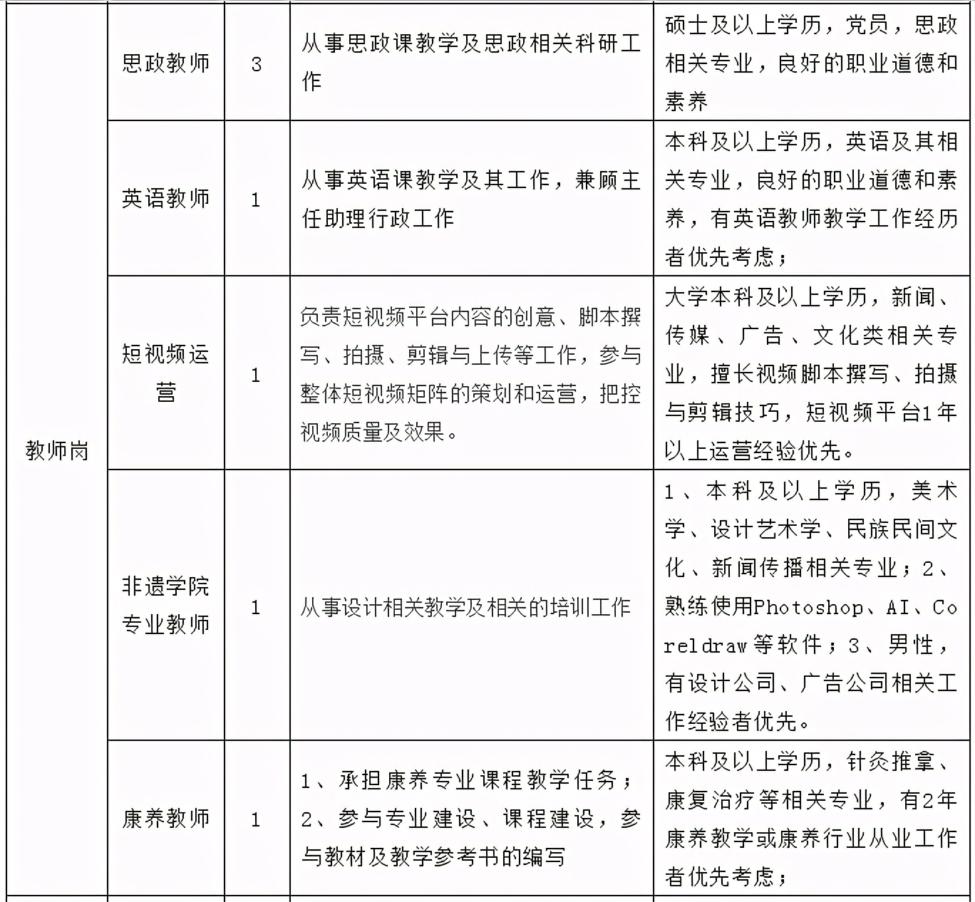 贵州事业单位招聘2022,贵州事业单位招聘较多的专业