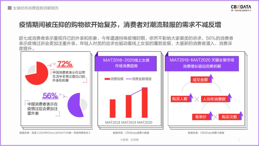 高端女装市场前景,品牌女装行业现状和发展趋势