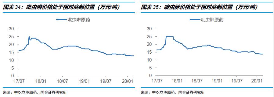 鍥介噾鐮旂┒瀹忚,鍥介噾鐮旂┒鍙戝睍瓒嬪娍