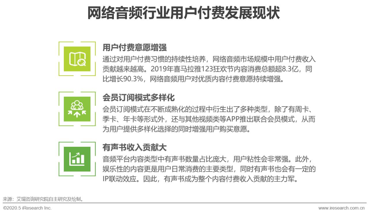 2015年中国网络视听发展研究报告,2020年中国网络经济发展研究报告