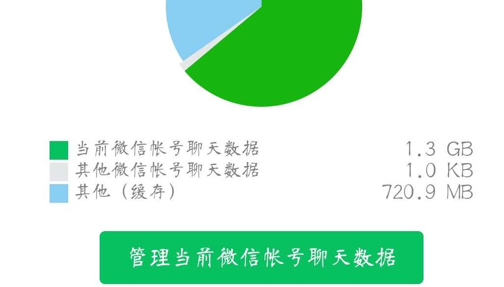 手机64GB空间不够用？试试微信这两个设置，腾出大量空间