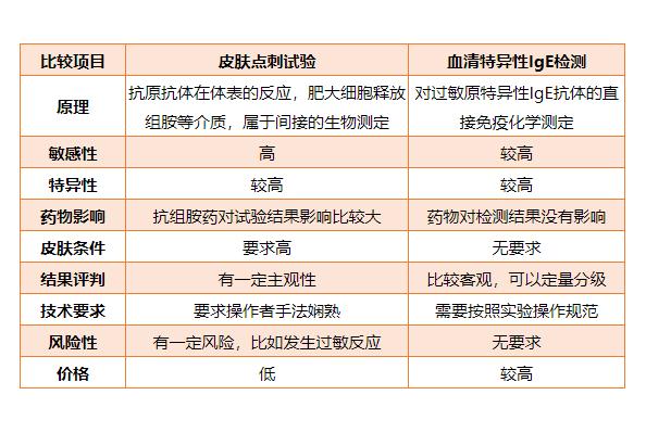 患了鼻炎的人怎么调理,如何减轻鼻炎的痛苦
