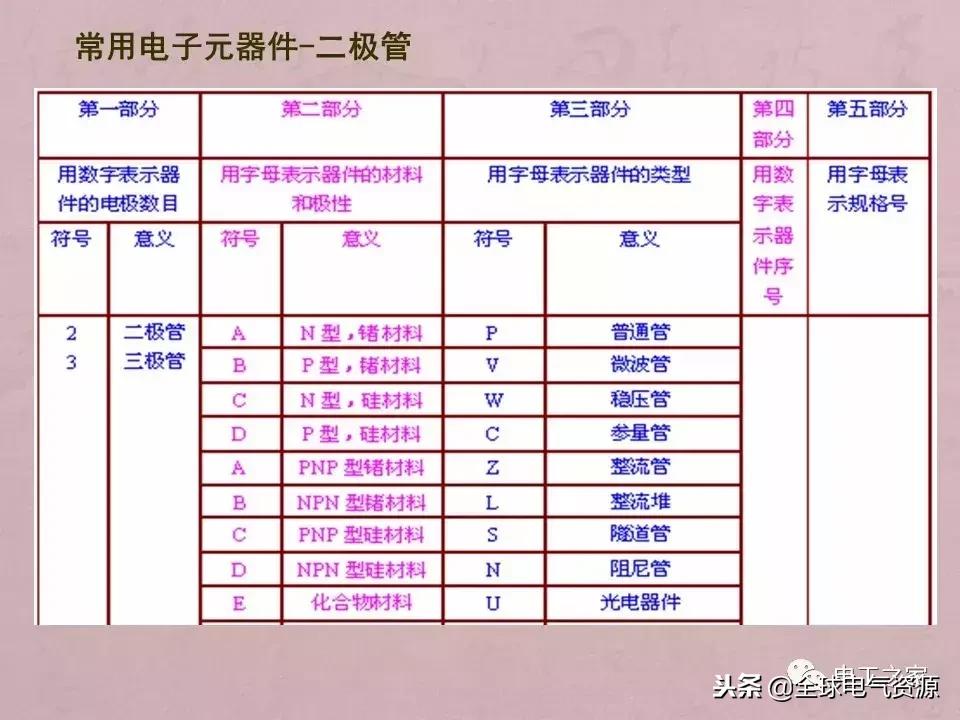 万用表检测各类元器件的方法,如何用万用表测量元器件漏电