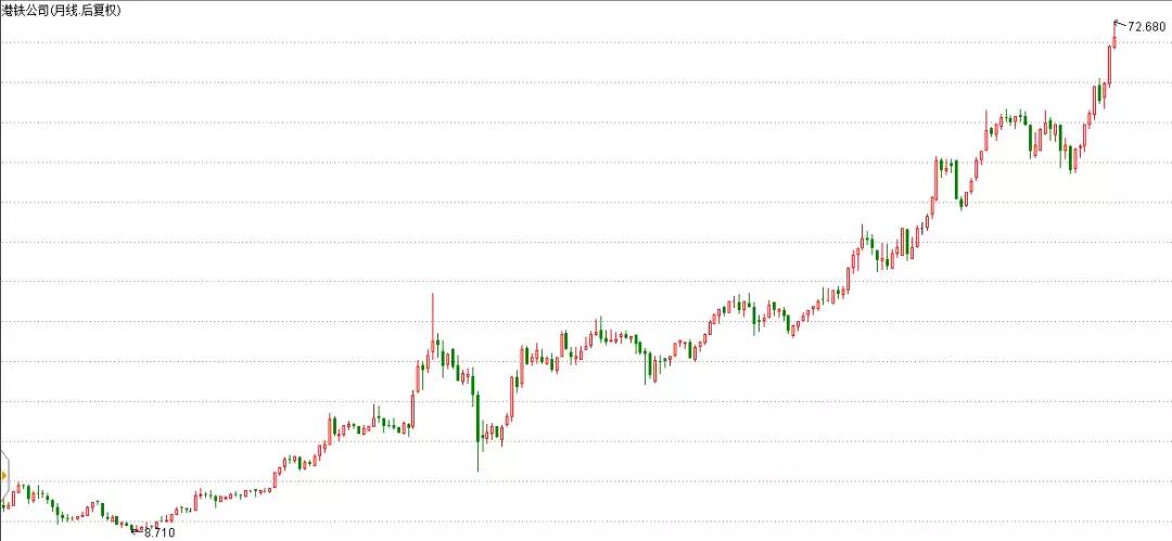 中国平安现金流量折现估值,2015年中国平安的估值