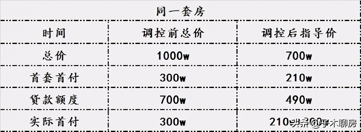 成都楼市2023上半年是涨还是跌了,成都二手房房价走势是降还是升