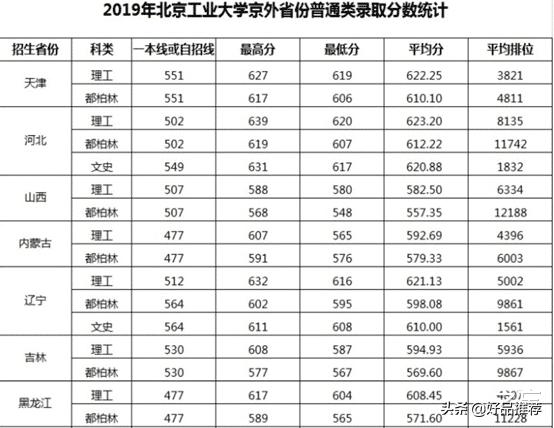 北京被低估的大学排名,北京被严重低估的大学