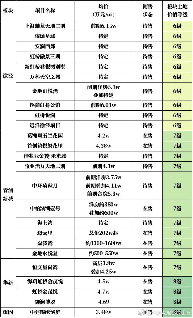 上海大虹桥房价下跌,大虹桥房价