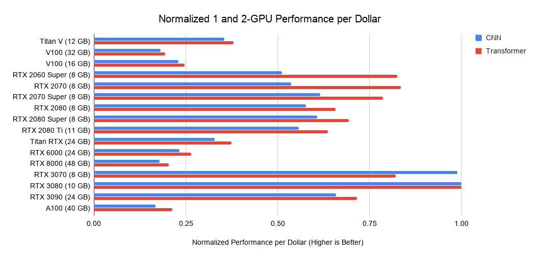 rtx3080gpu,gpu购买推荐