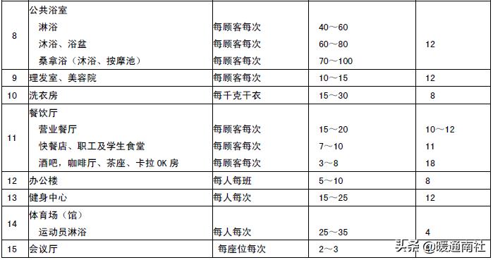商用热水系统怎么配置合理,商用热水系统安装
