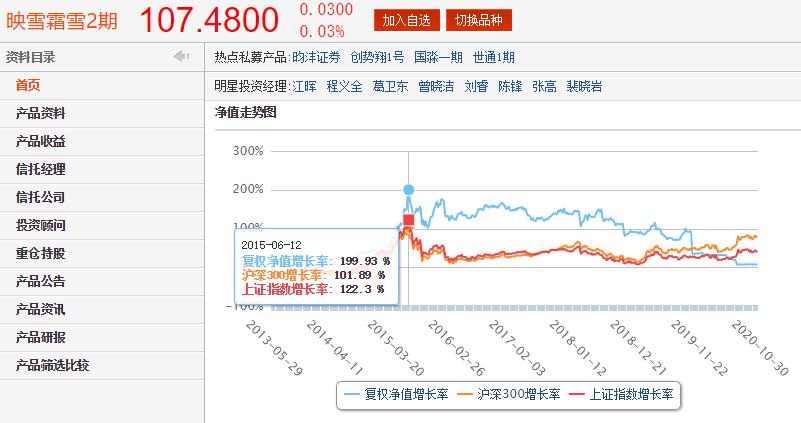 映雪资本债券基金,映雪资本公司现状
