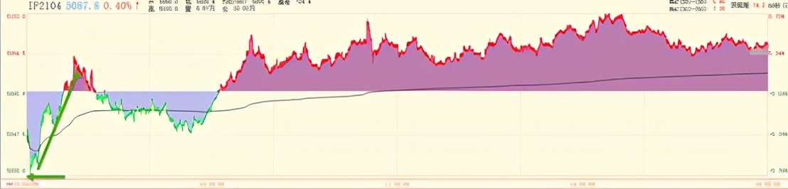 富时a50指数和大盘有关系吗,哪儿可以看到富时a50的最新指数