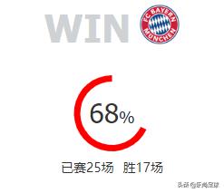 德甲入坑指南,德甲避坑手册这3支球队遭遇危机