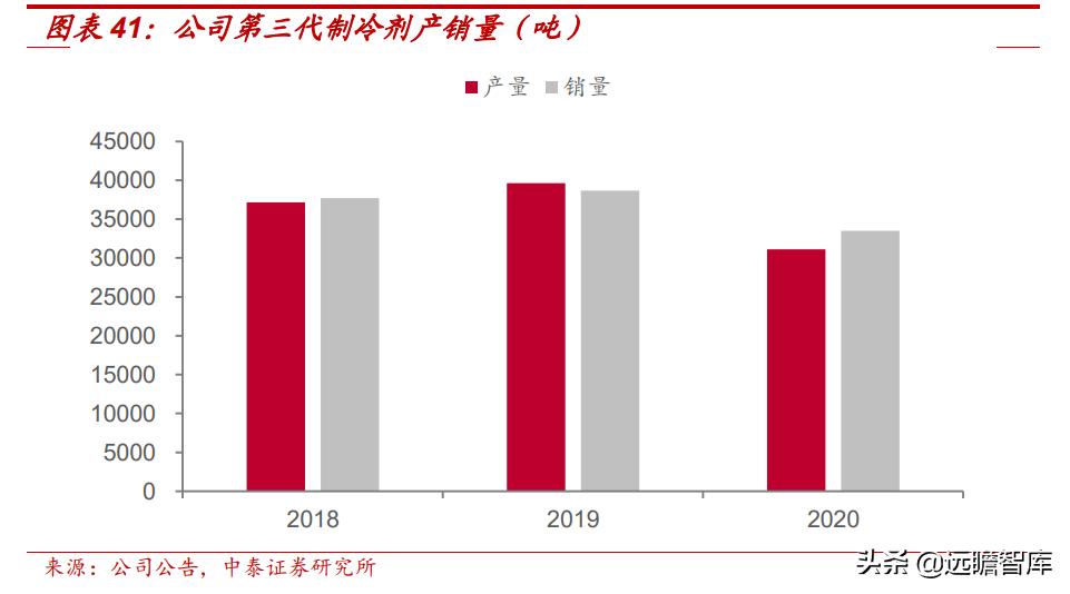 东阳光集团电子新材料,东阳光2022年电池铝箔产能