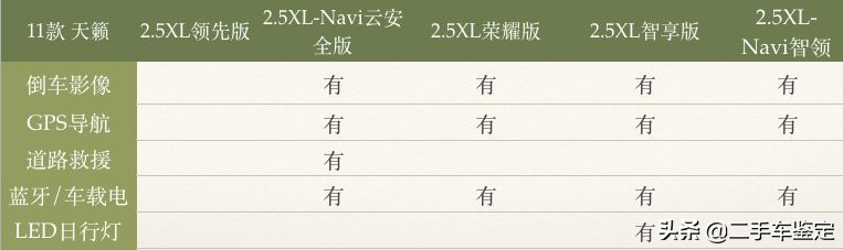 五分钟区别不同年款帕萨特,日产天籁各个版本区别