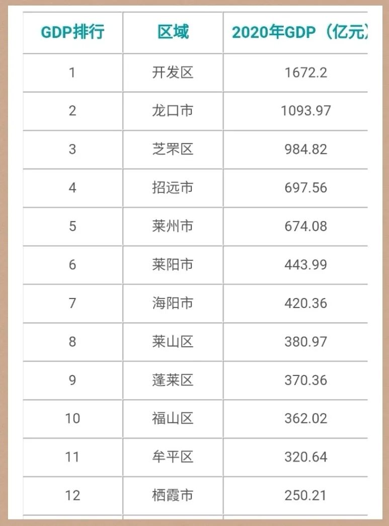 莱阳现在怎么样了,现在的莱阳现状