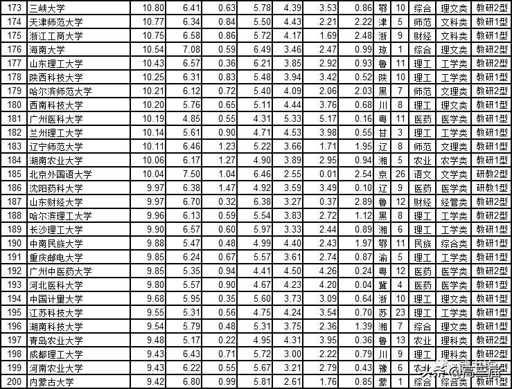 我国42所一流大学最新排名表,一流大学名单42所公布