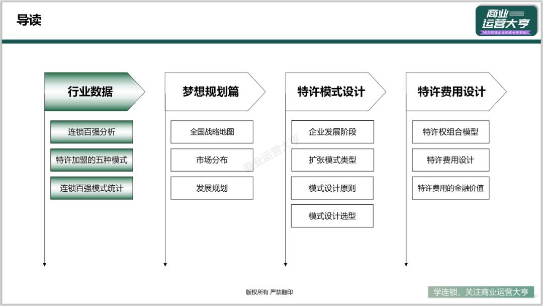 连锁商业模式的ppt,连锁招商加盟ppt