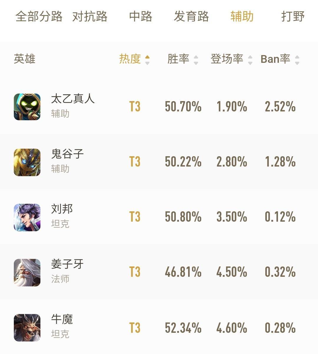 牛魔是万金油辅助吗,牛魔现版本强度如何