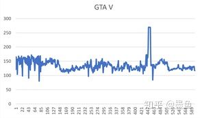 炫龙dd3plus整体测评,炫龙dd3-plus游戏测评