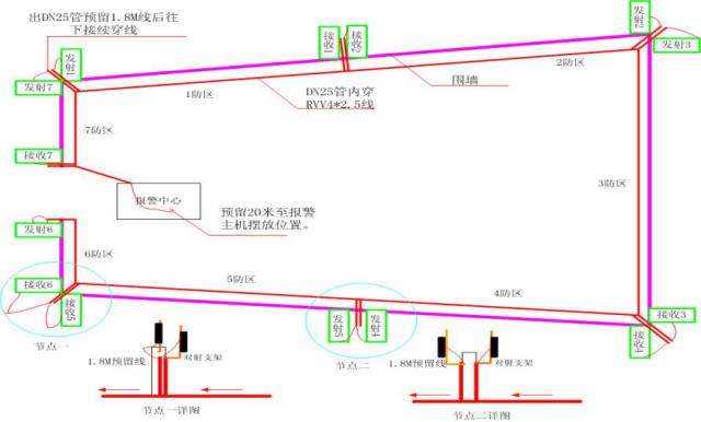红外对射报警器最远距离,激光对射报警系统原理