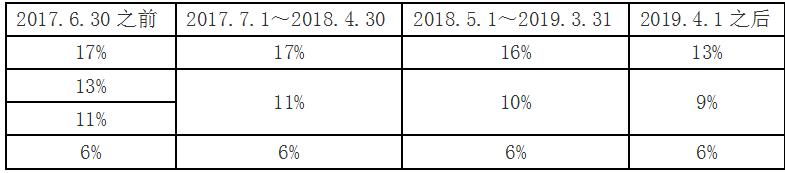 经济法增值税征税范围和税率概括,增值税税率变化历程表