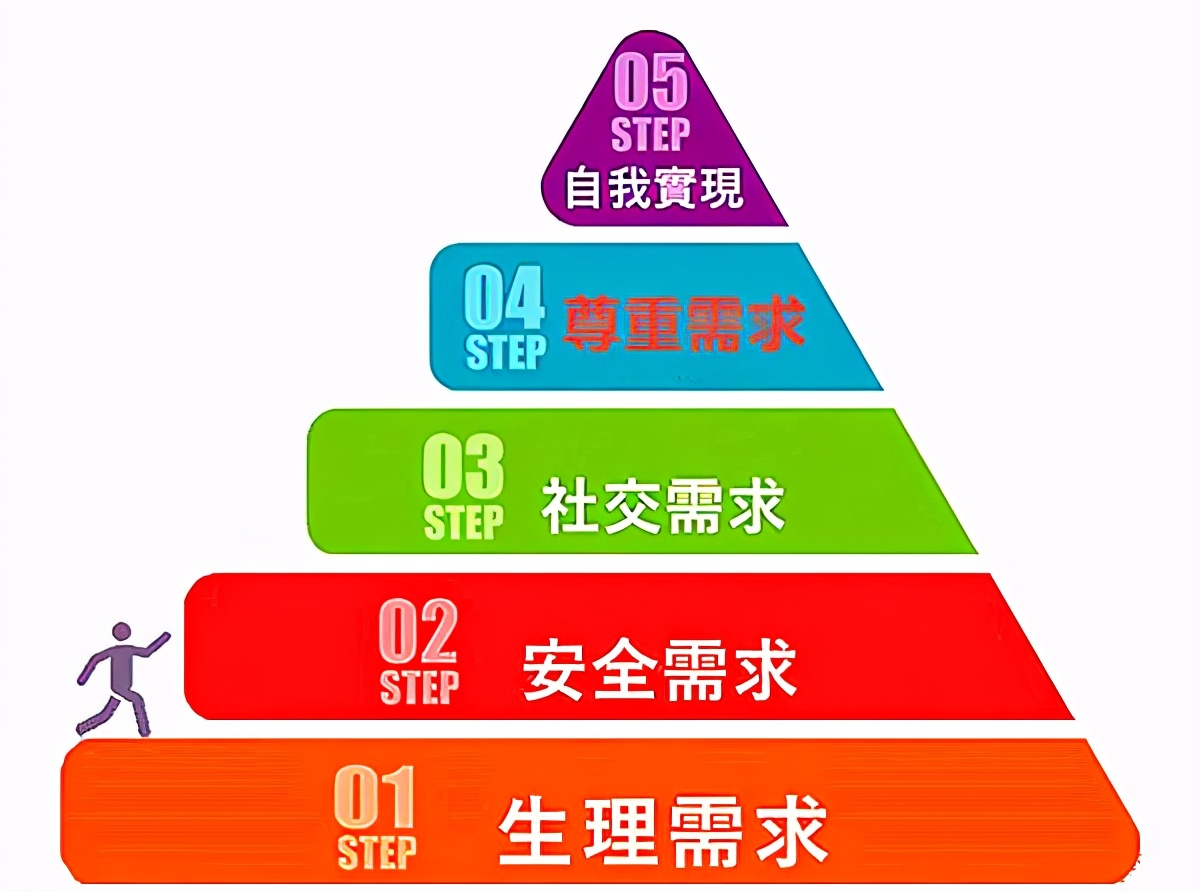 海底捞的核心产品是,海底捞的核心利益层是什么