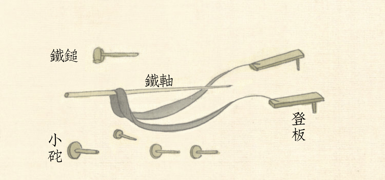 玩老玉必看图解古人制玉12道工序,历代琢玉工艺的特点