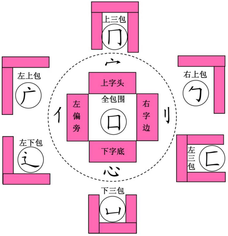 书法初学者十二条金律,硬笔书法金钥匙练字