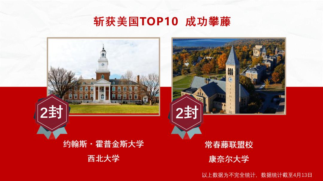 讯得达招生条件,讯得达学习方法