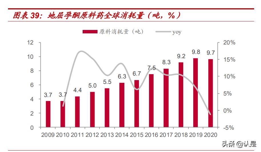 奥锐特专题报告：厚积薄发，重磅品种陆续发力，静待收获