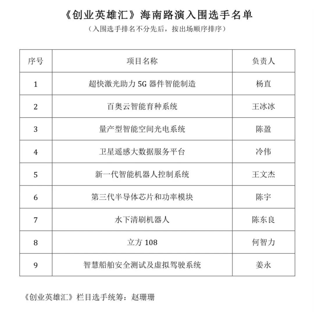 海南创业英雄汇,创业英雄汇项目路演名单