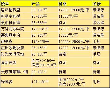 买高新区还是老城区,买高新区好吗