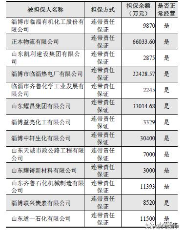 灞变笢鐭冲寲铻嶈祫,灞变笢鐭冲寲浜ц兘